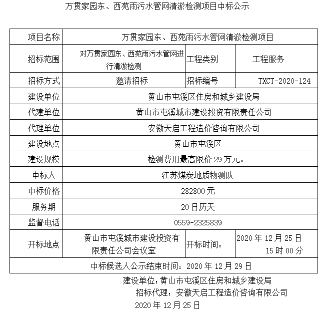 萬貫家園東、西苑雨污水管網(wǎng)清淤檢測項目中標(biāo)公示
