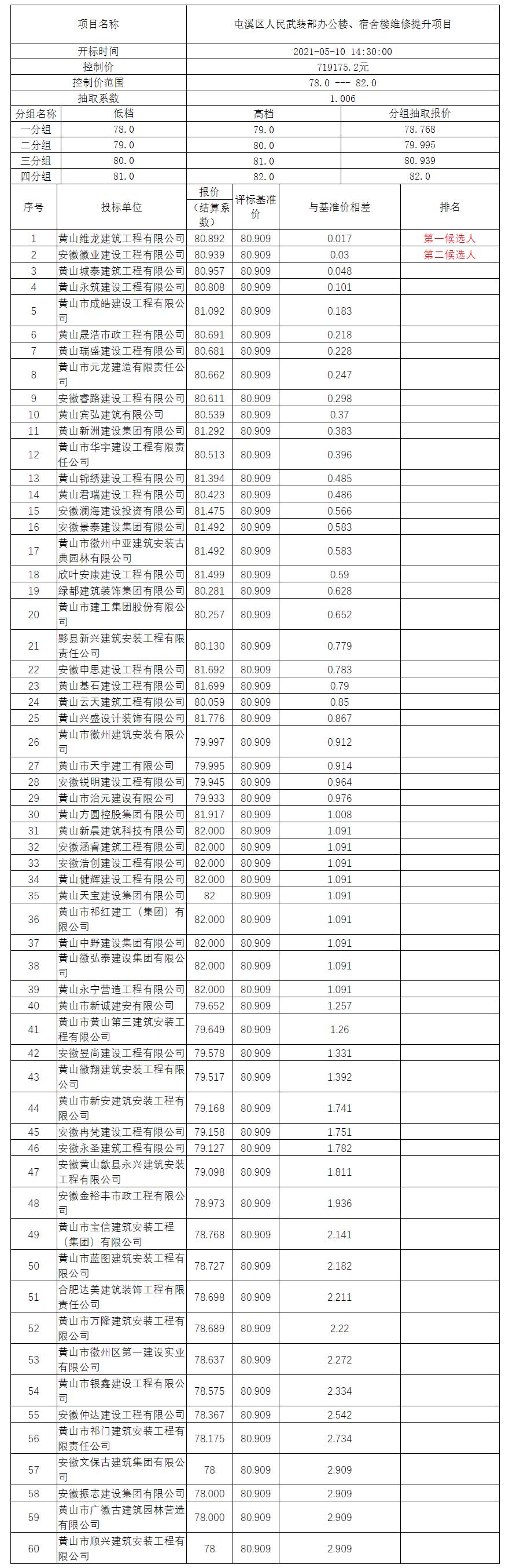 屯溪區(qū)人民武裝部辦公樓、宿舍樓維修提升項(xiàng)目比選公示